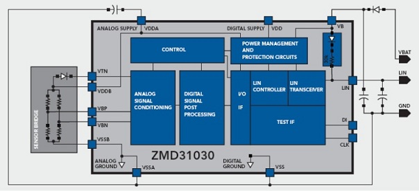 Блок - схема zmd31030